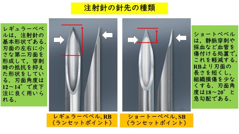 採血に適しているのは針は22Gのショートベベル: 注射器・注射針について | 感染症の病理・臨床検査学的考え方